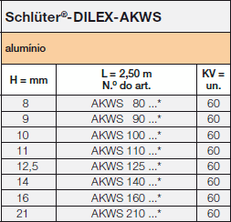 Schlüter®-DILEX-AKWS