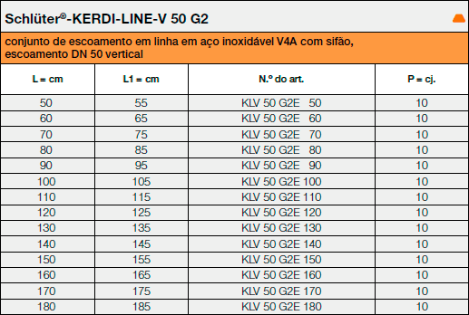 Conjuntos Schlüter®-KERDI-LINE-V 50 G2