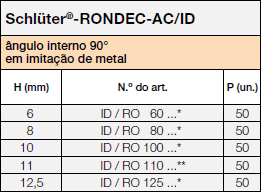 Schlüter-RONDEC-AC-ID