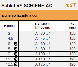 <a name='ac'></a>Schlüter®-SCHIENE-AC