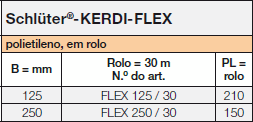 <a name='flex'></a>Schlüter®-KERDI-FLEX