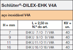 Schlüter-DILEX-EHK V4A