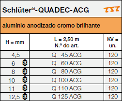 Schlüter®-QUADEC-ACG 