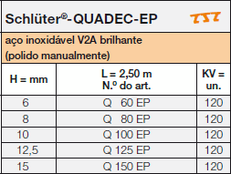 Schlüter®-QUADEC-EP 