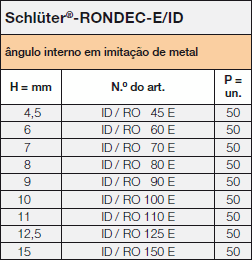 Schlüter-RONDEC-I/RO
