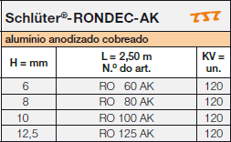 Schlüter-RONDEC-AK 