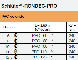 <a name='pro'></a>Schlüter-RONDEC-PRO 