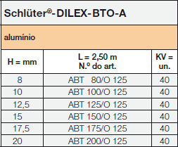 <a name='bto'></a>Schlüter®-DILEX-BTO