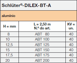 <a name='bt'></a>Schlüter-DILEX-BT