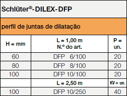 Schlüter®-DILEX-DFP