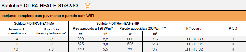 Schlüter®-DITRA-HEAT-E-S1/S2/S3 WiFi