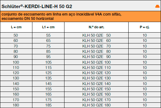 Conjuntos Schlüter®-KERDI-LINE-H 50 G2