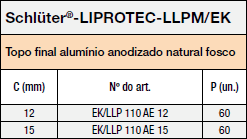 Topos finais Schlüter-LIPROTEC-LLPM
