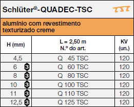 Schlüter®-QUADEC-TSC