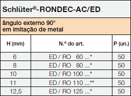 Schlüter-RONDEC-AC-ED