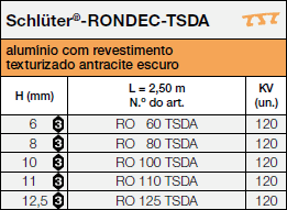 Schlüter®-RONDEC-TSDA