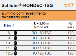 Schlüter®-RONDEC-TSG