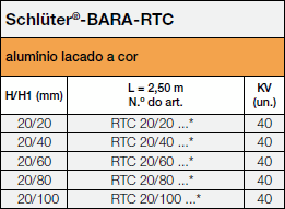 Schlüter®-BARA-RTC
